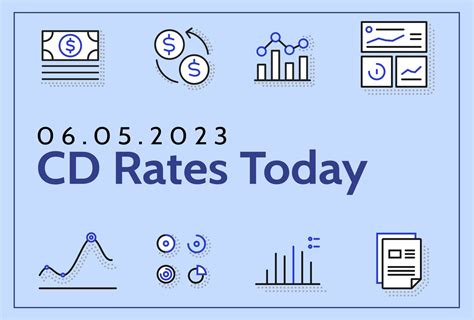 cccu cd rates today.